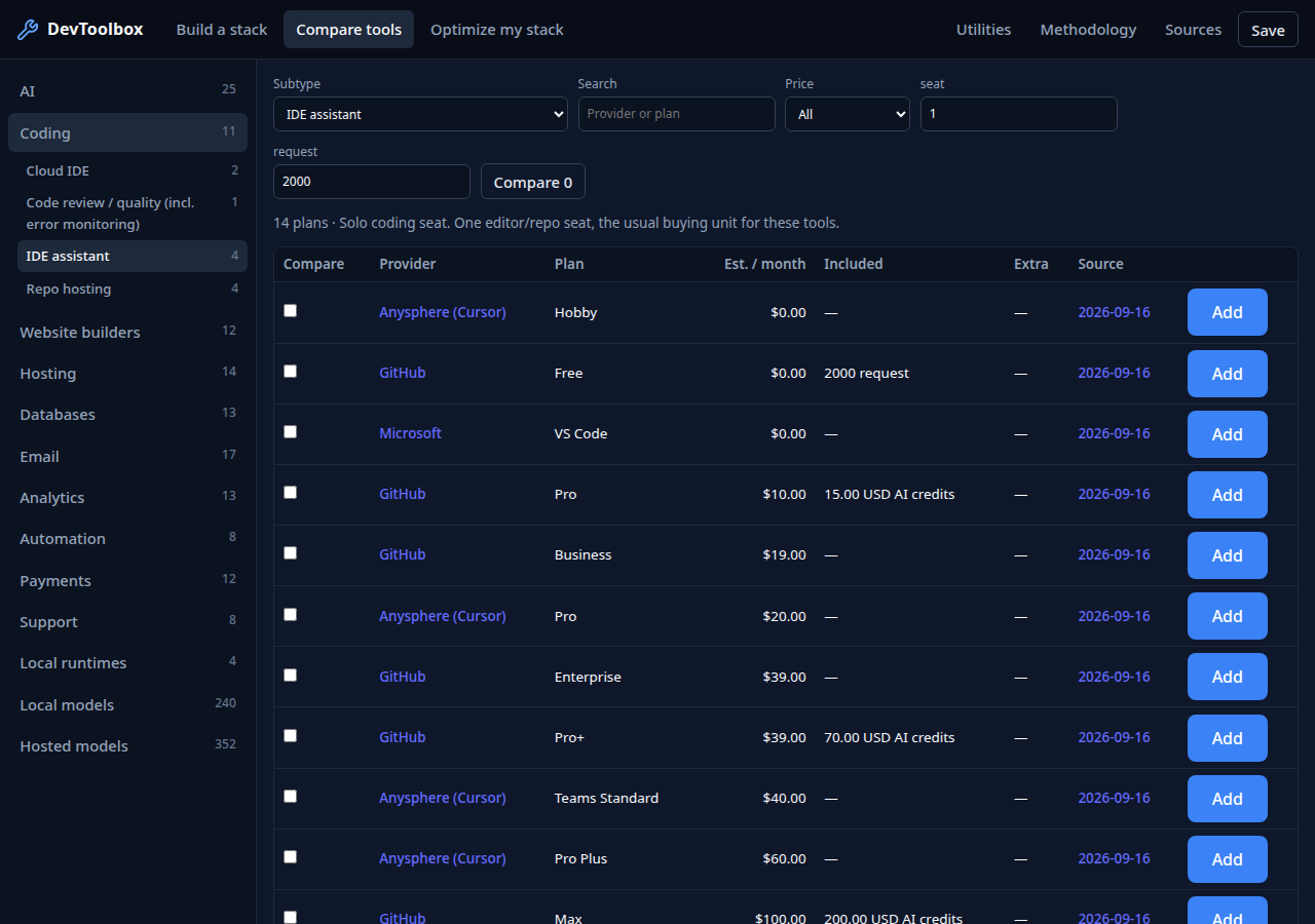 DevToolbox coding comparison with sourced subscriptions and monthly price estimates